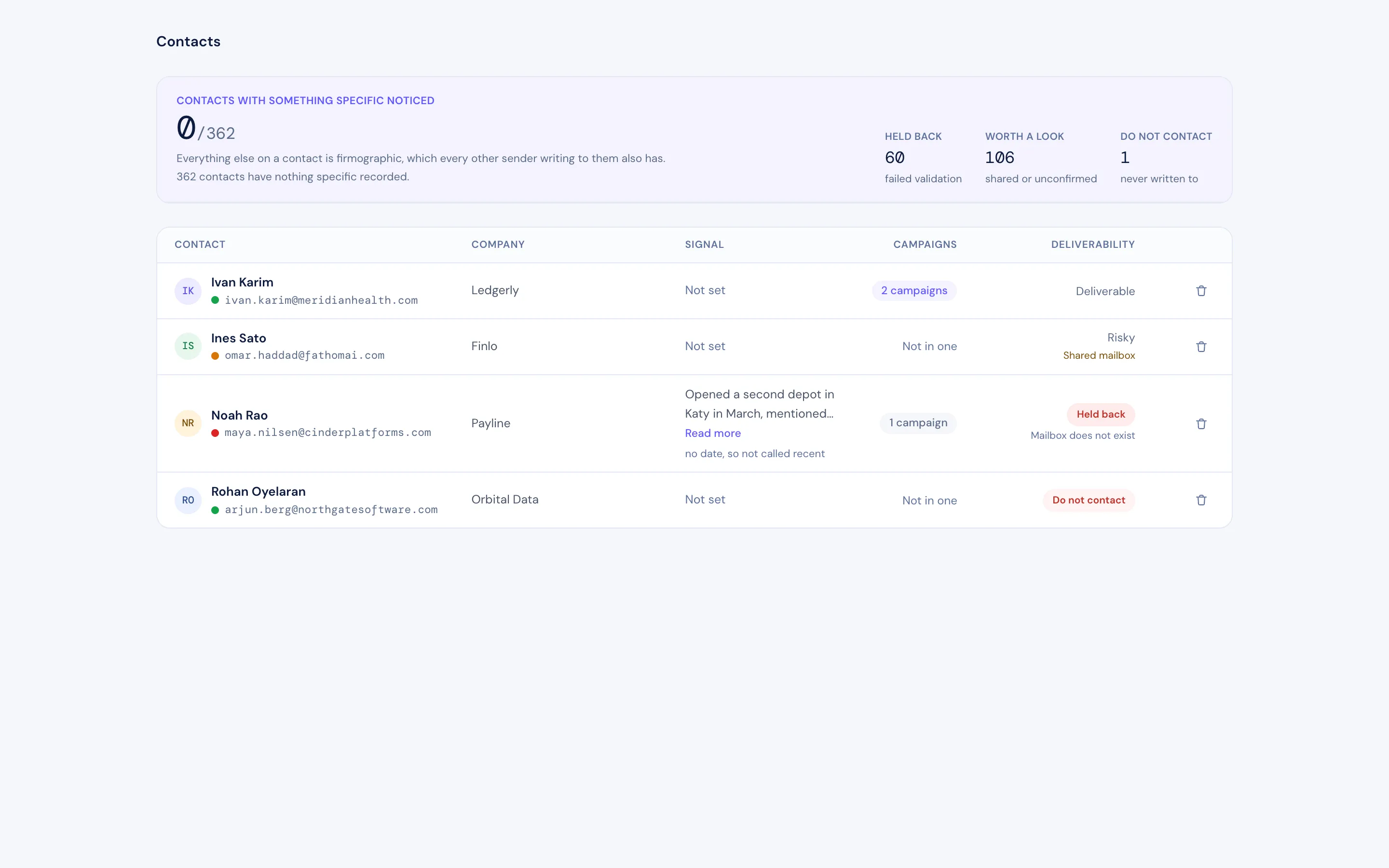Screenshot of the outbound lead generation area of the IntellReach workspace