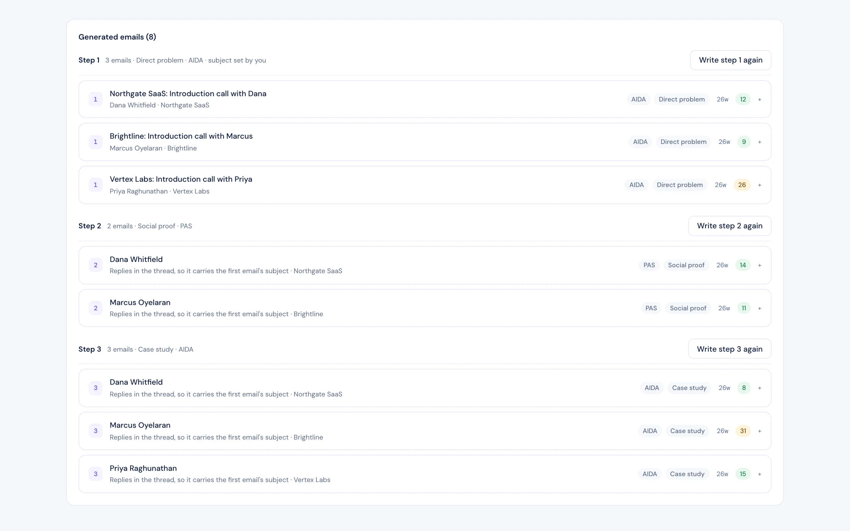 Generated emails grouped by step, each with its angle recorded